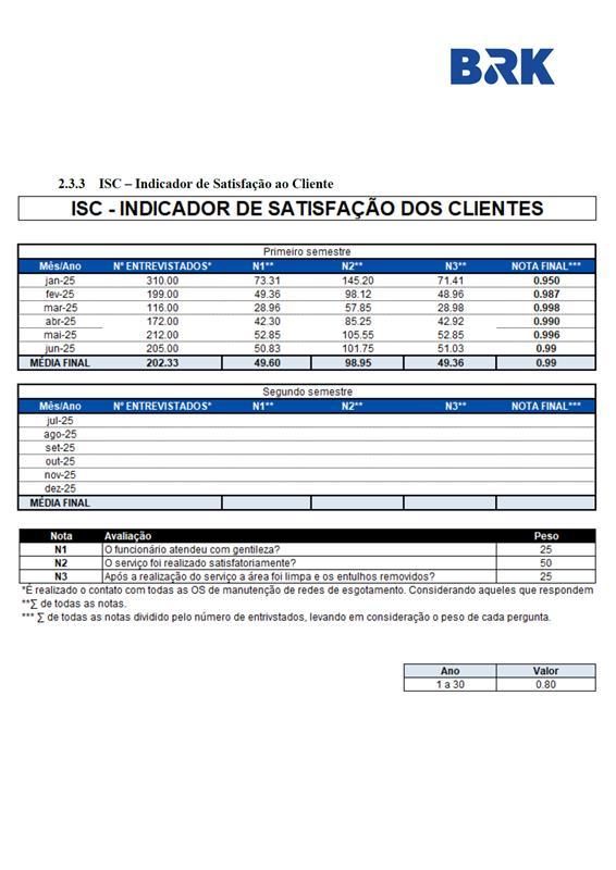 2.3.3 - INDICADOR DE SATISFAÇÃO DO CLIENTE - JUNHO.25-1