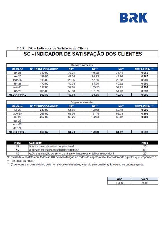 2.3.3 - INDICADOR DE SATISFAÇÃO DO CLIENTE - SETEMBRO.25 (002)