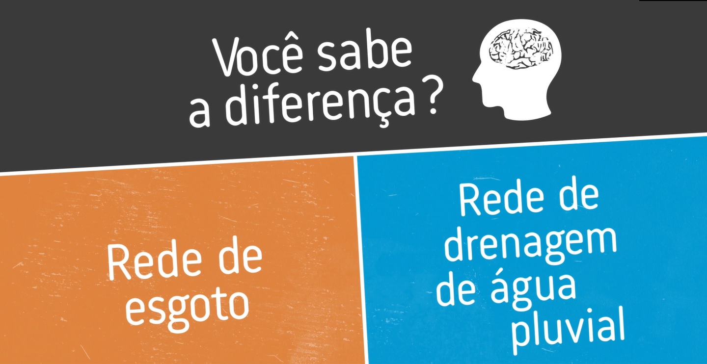 Rede de esgoto X Água de chuva - imagem