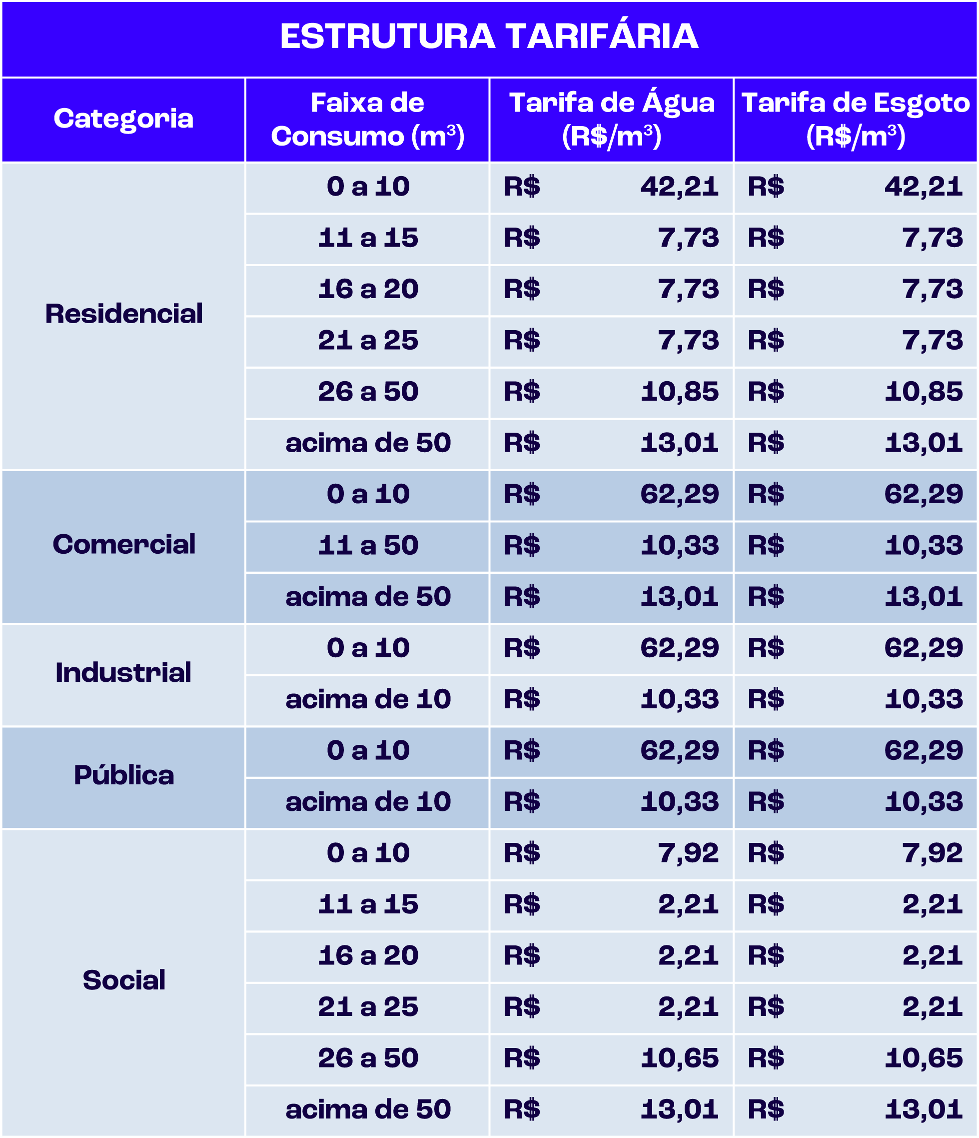 Valores Revisão Extraordinária 2022 (Estrutura Tarifária)