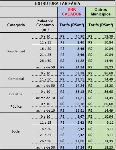 I sorteio da Promoção Sorte na Conta BRK