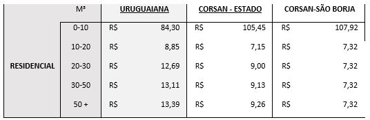 tabela comparativa