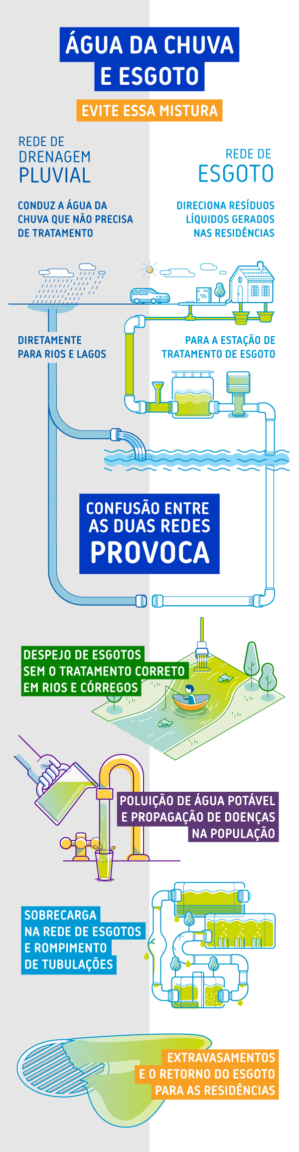 INFOGRAFICO_CHUVA-E-ESGOTO